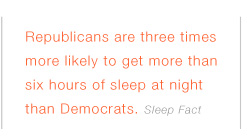 Somnium Sleep Fact 'Republicans get more sleep'